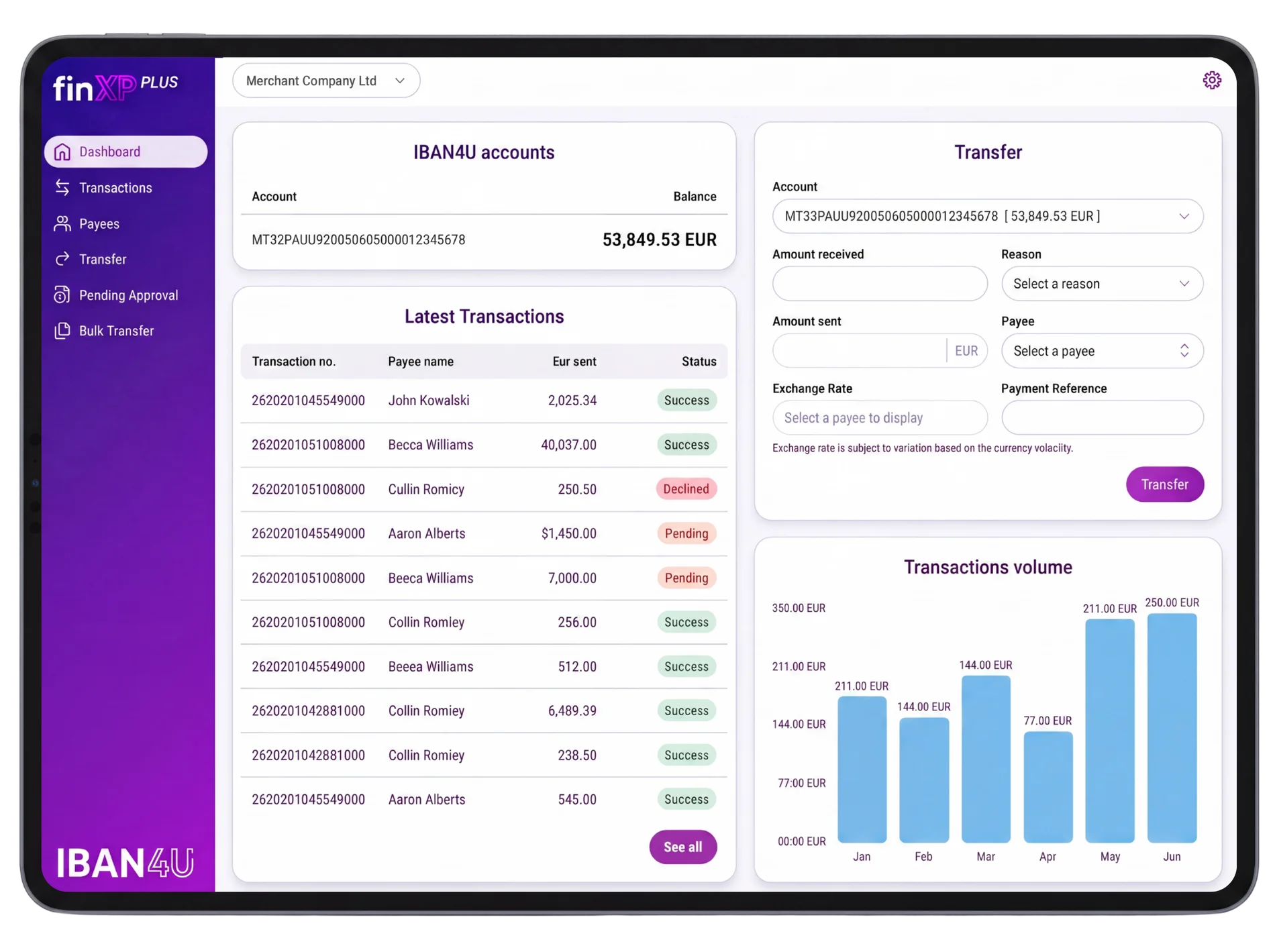 The FinXP PLUS dashboard on a tablet: IBAN4U accounts, latest transactions, transfers and volume